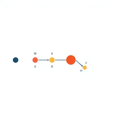Parallel vs Sequential Agent Loops: The Real Tradeoffs